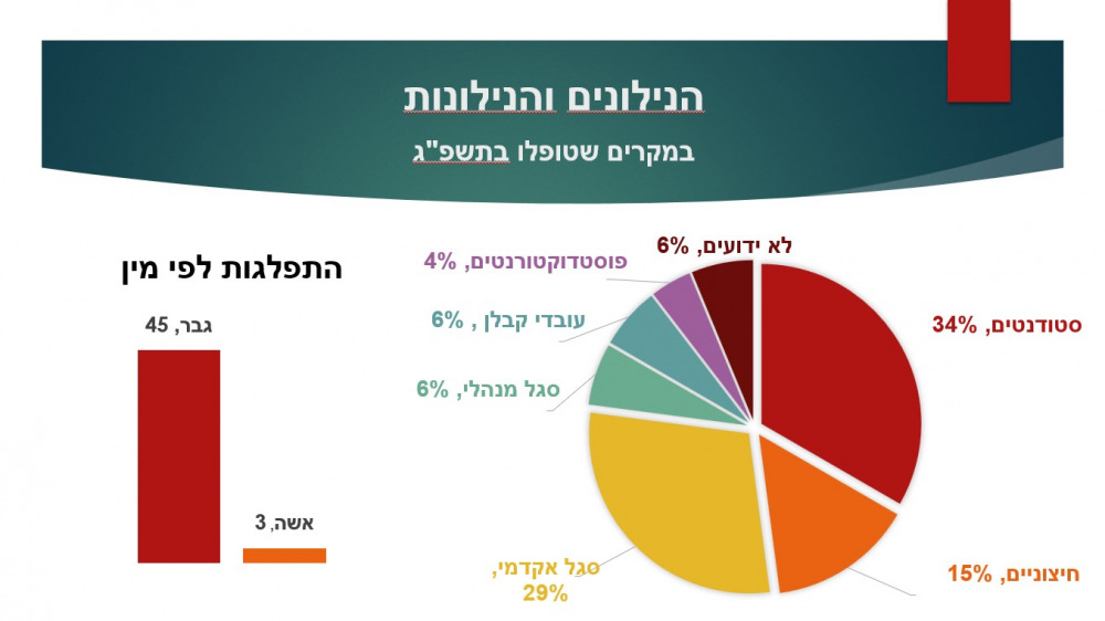 נילונים